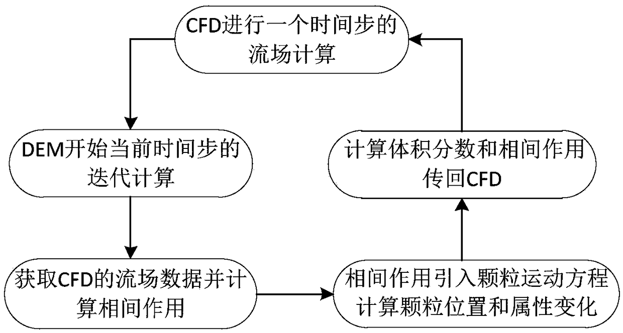 Floc identification method and a system based on numerical simulation