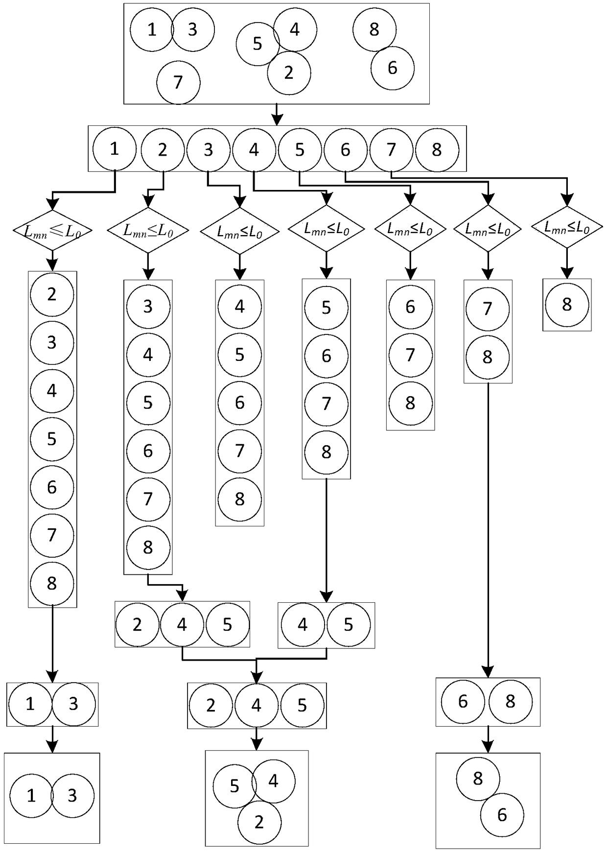 Floc identification method and a system based on numerical simulation