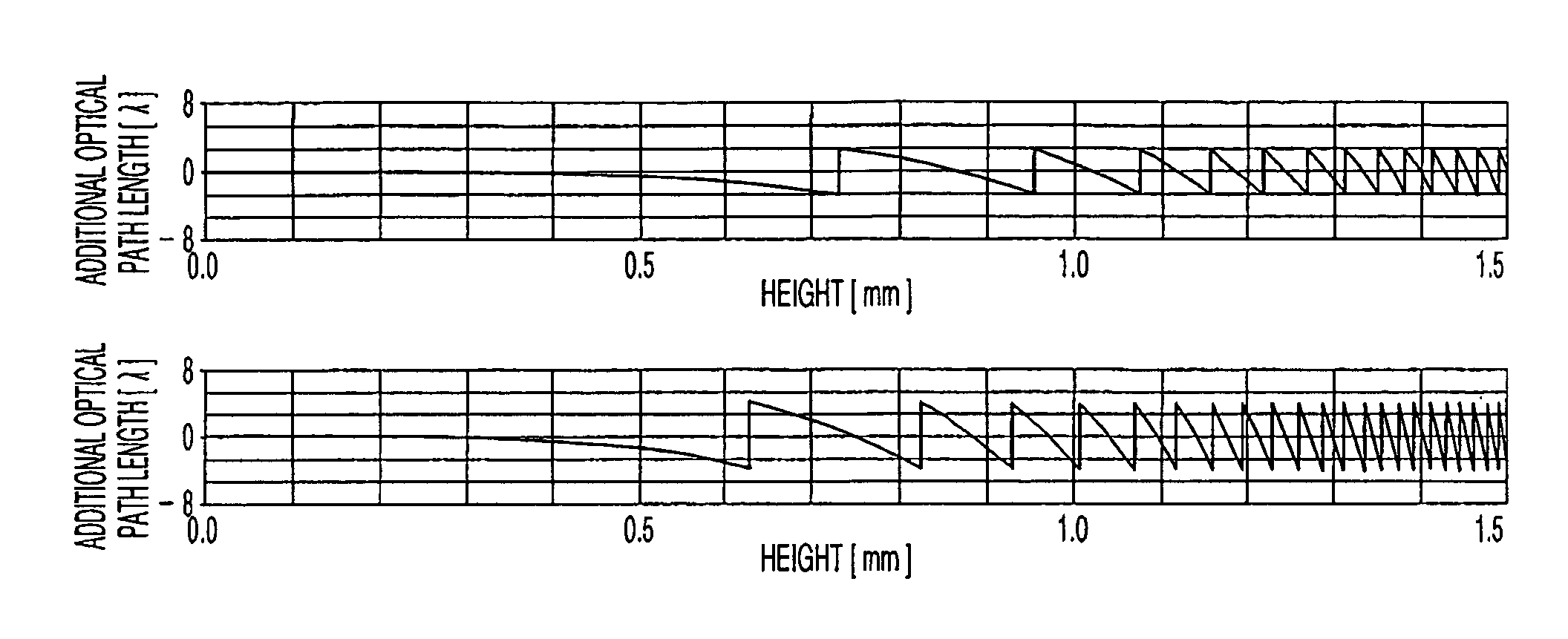 Design method of optical element and optical element through which a plurality of light beams having different design wavelengths pass