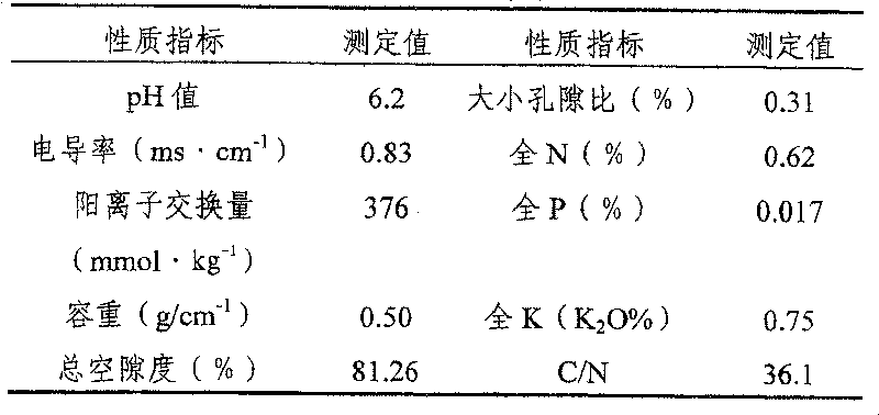 Soilless culture medium and its preparing method