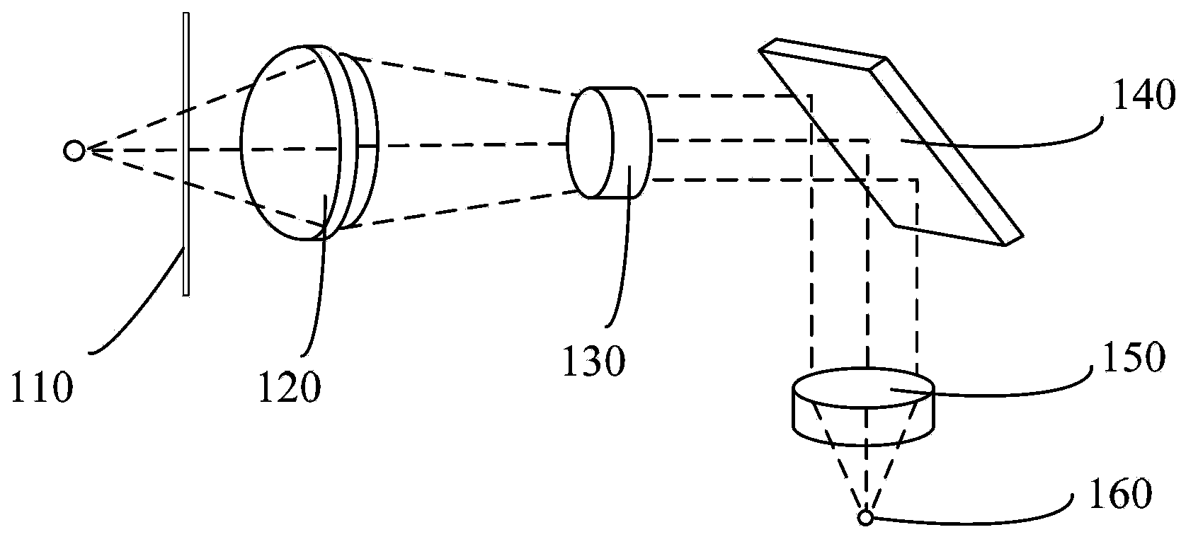 Terahertz spectrum imaging system and method