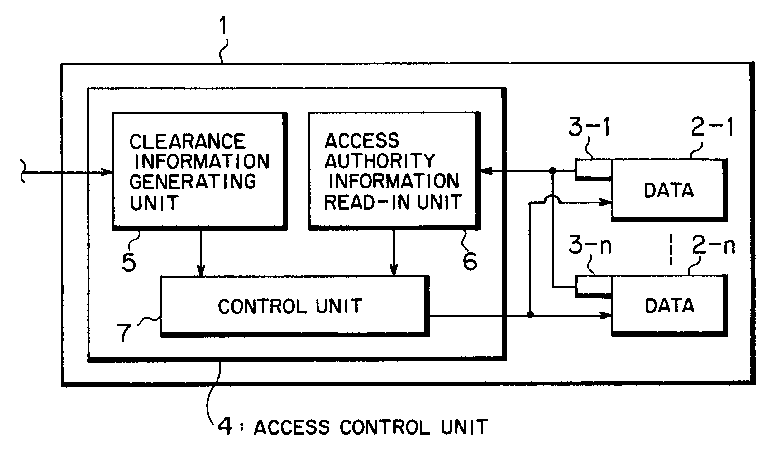 Card type recording medium and access control method for card type recording medium and computer-readable recording medium having access control program for card type recording medium recorded