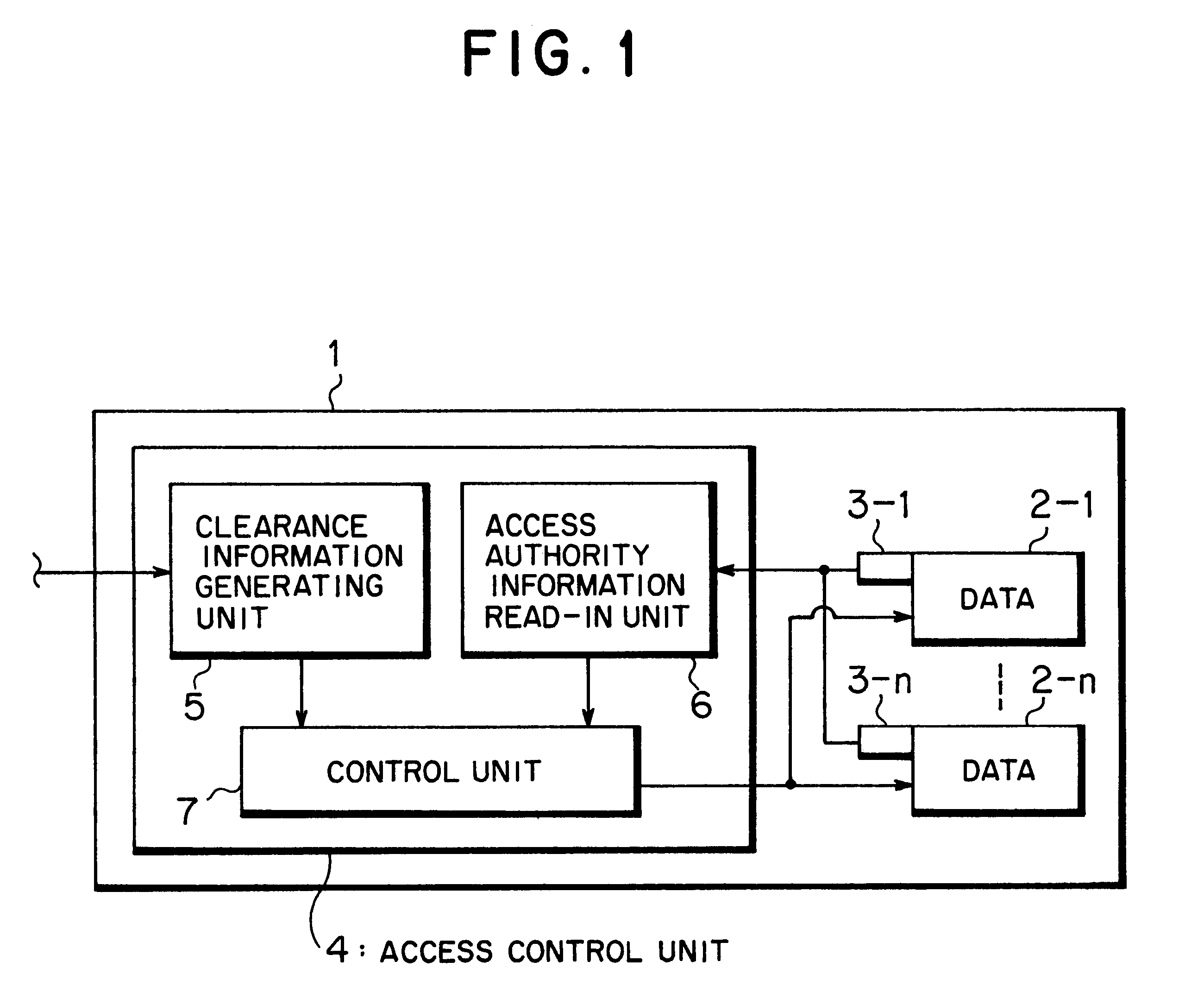 Card type recording medium and access control method for card type recording medium and computer-readable recording medium having access control program for card type recording medium recorded