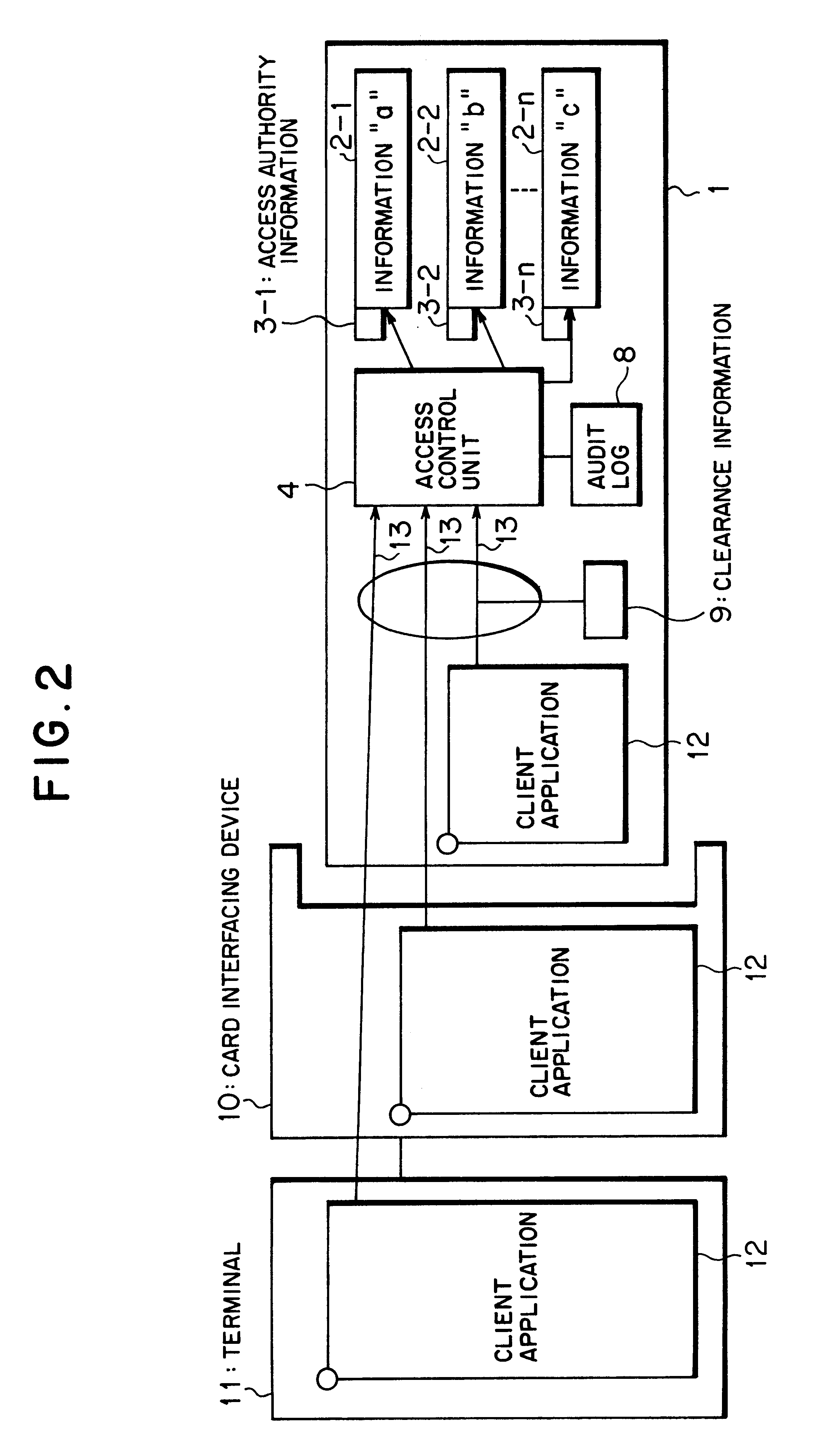 Card type recording medium and access control method for card type recording medium and computer-readable recording medium having access control program for card type recording medium recorded