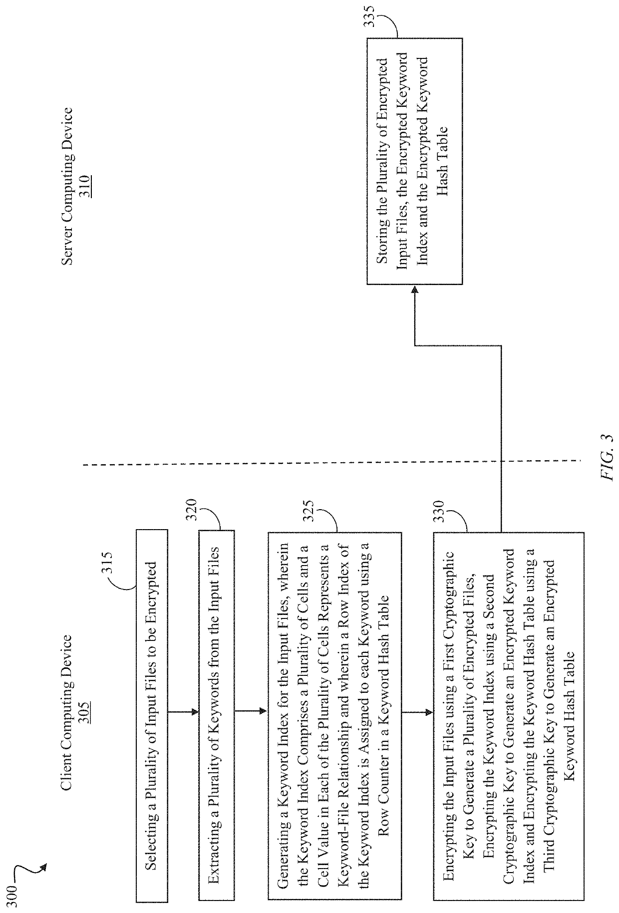 Forward-private dynamic searchable symmetric encryption (DSSE) with efficient search