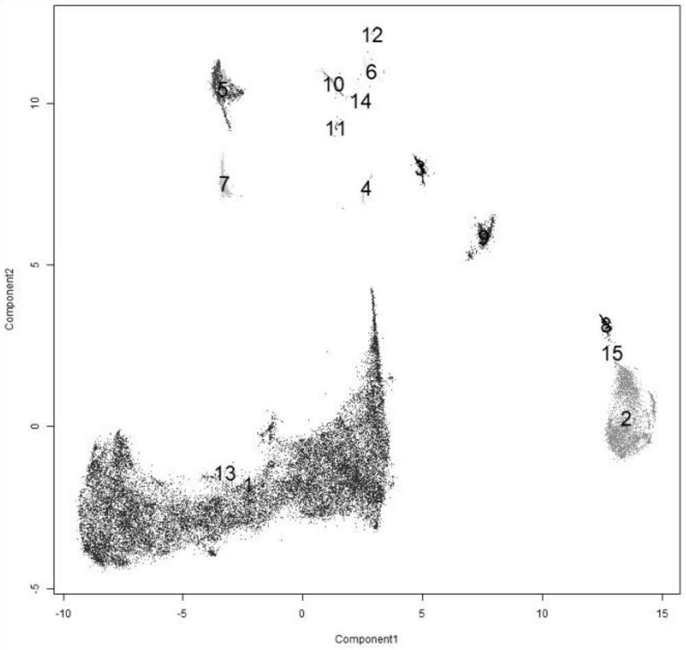 A fully automated clustering method for flow cytometry based on density and nonparametric clustering