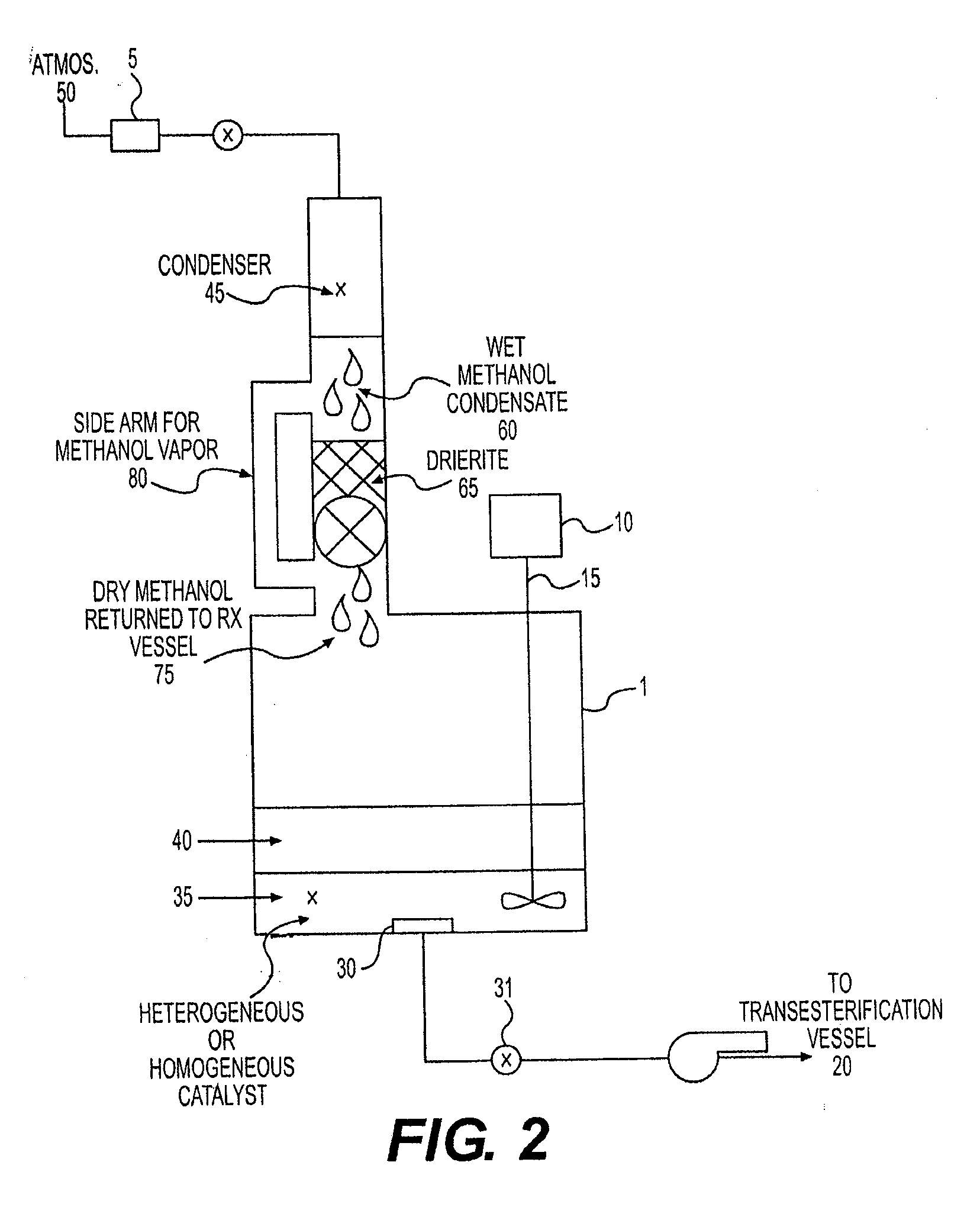 Process and system for preparation of bio-fuels