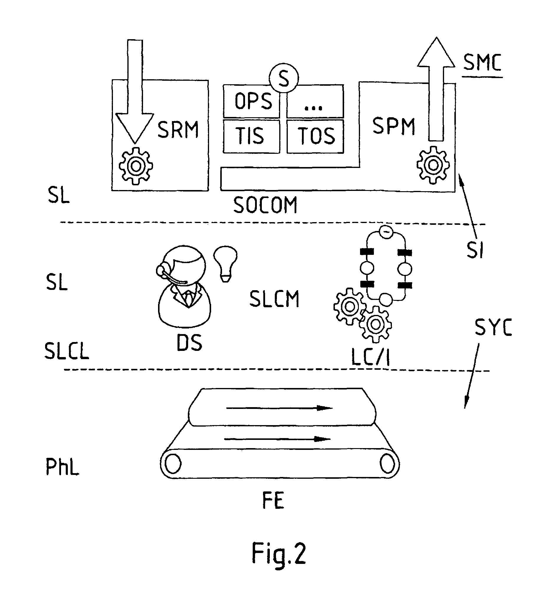 Method for orchestrating services of a service-oriented automation system and orchestration machine