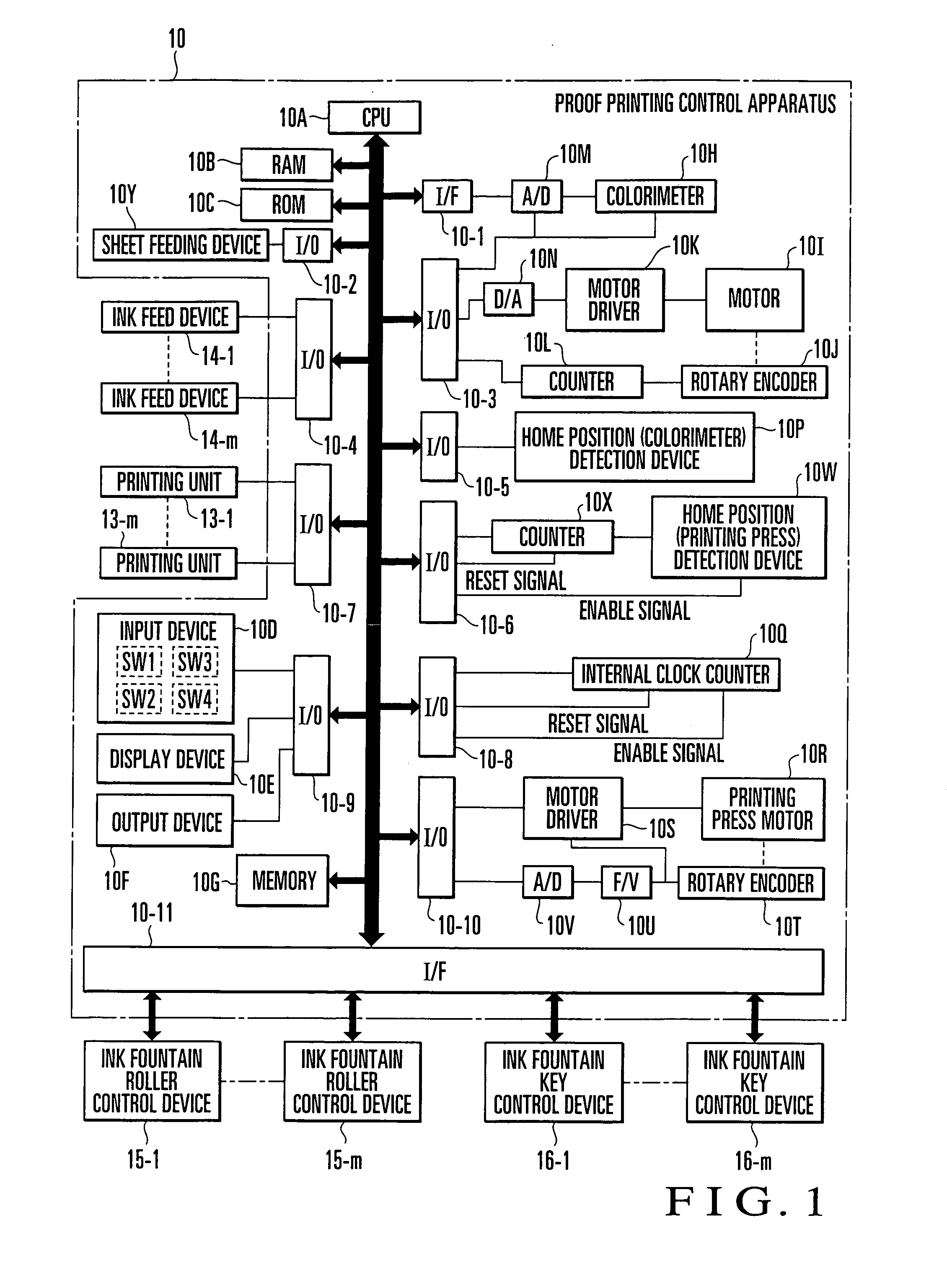 Ink supply amount adjustment method and apparatus for printing press