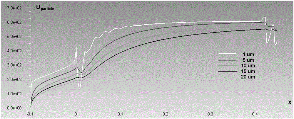 Supersonic nozzle