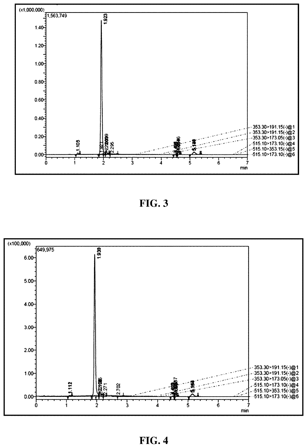 Chlorogenic acid composition for the treatment of metabolic disorders