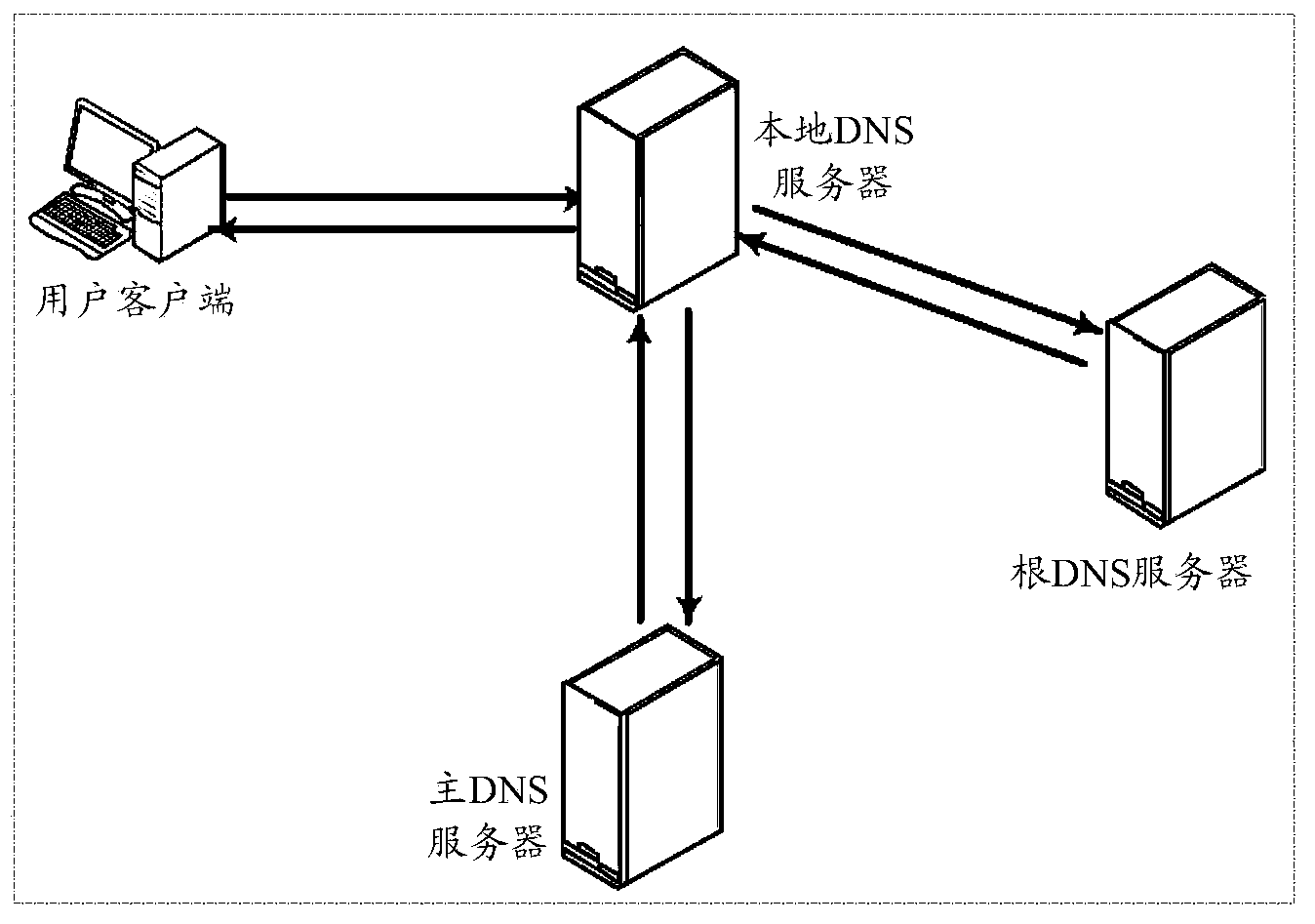 CDN node distribution server and system