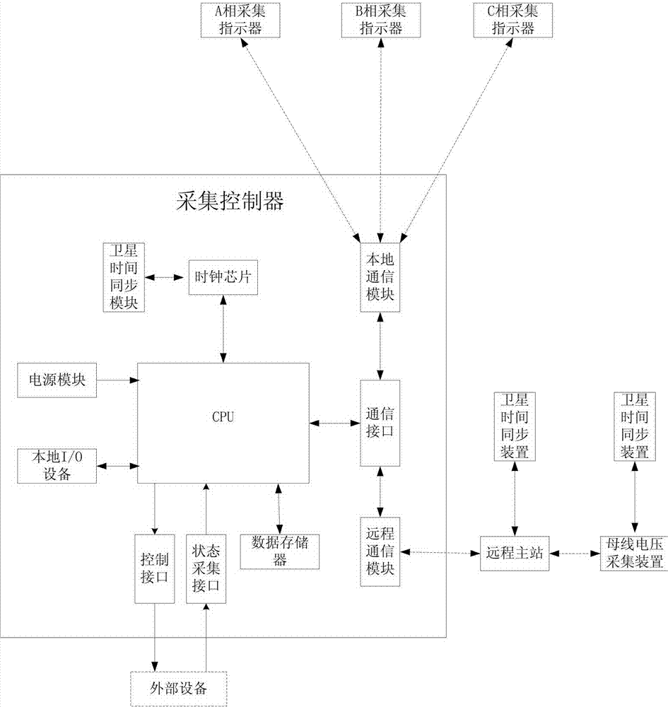 Satellite time synchronization based electric power line fault location system and method