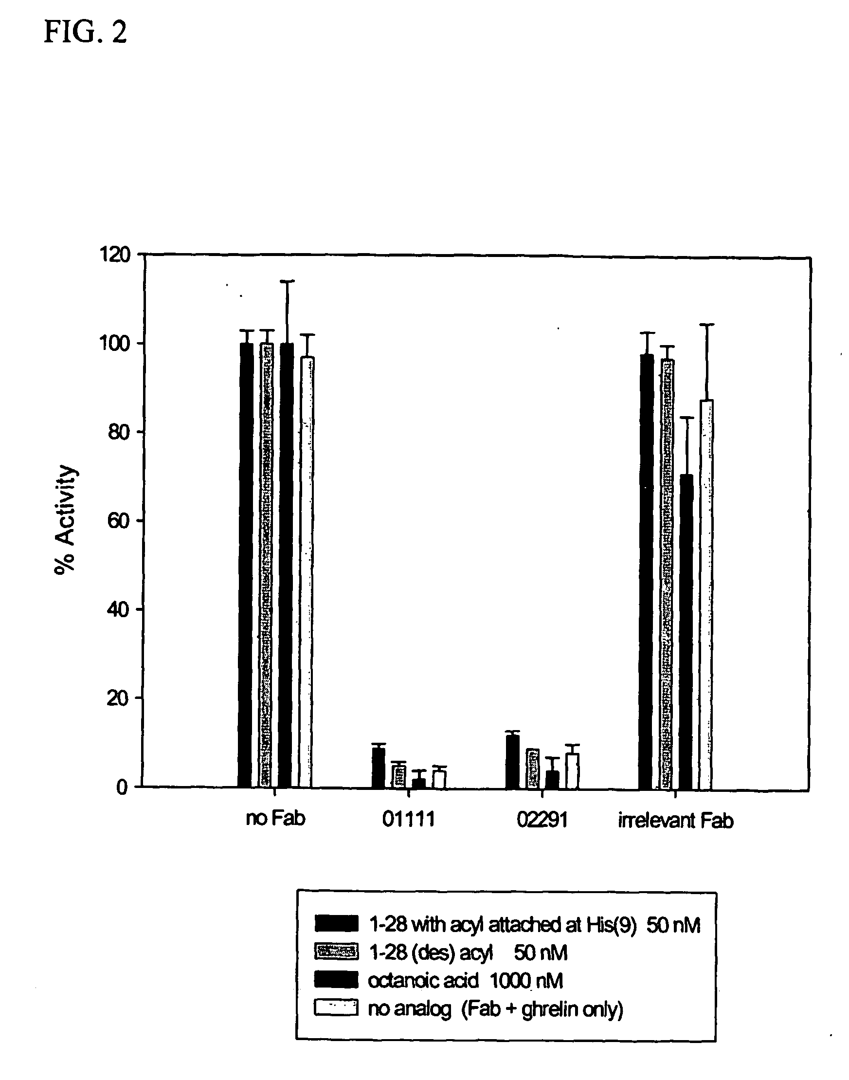 Anti-ghrelin fab antibodies