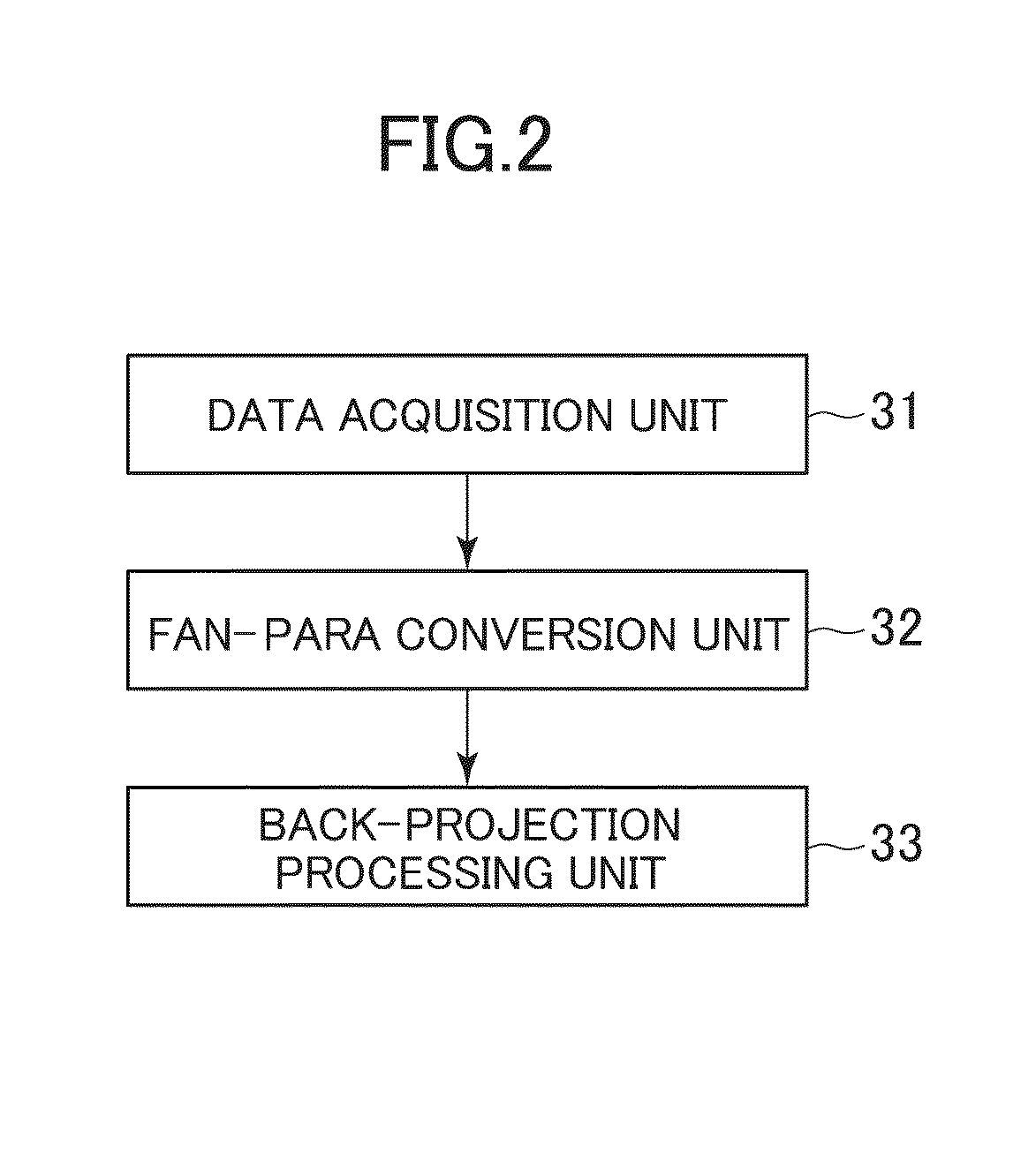 Image generating method, image generating apparatus and radiation tomographic imaging apparatus, and program therefor