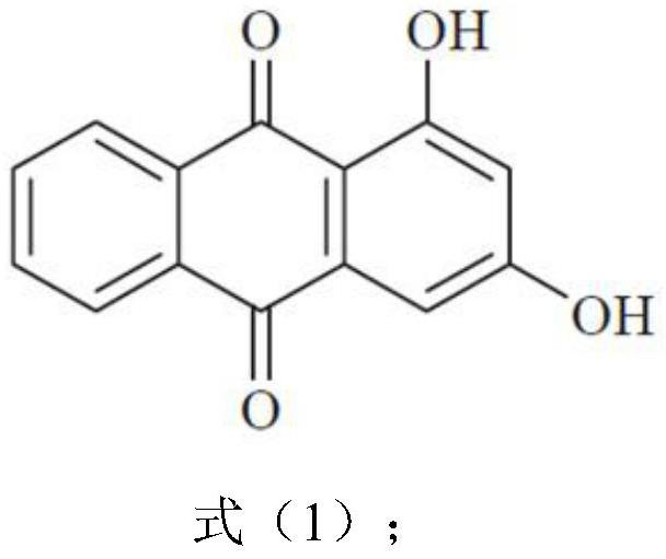 A kind of composition and its preparation method and application