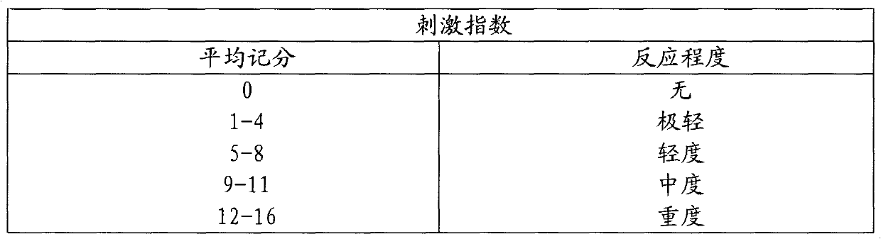 Laxative gel and preparation method thereof