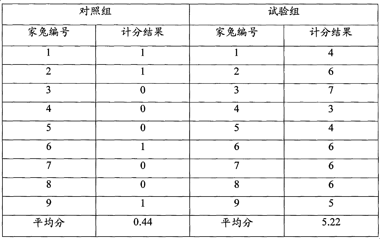 Laxative gel and preparation method thereof