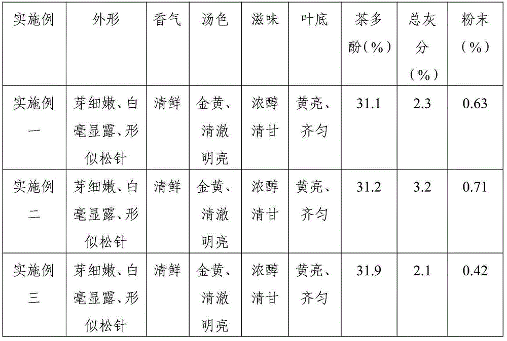 White tea processing method