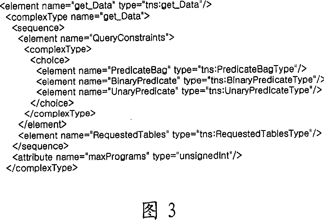 Method for deleting user metadata managed by a tv-anytime metadata server