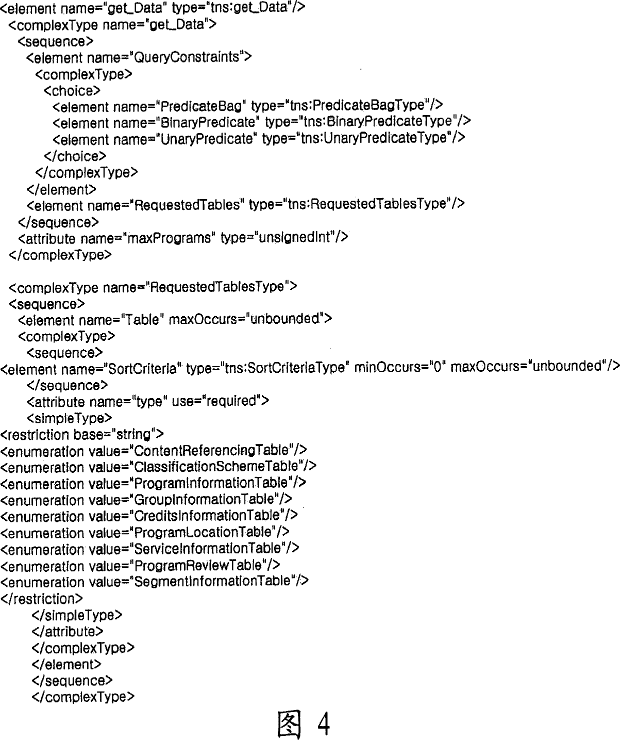 Method for deleting user metadata managed by a tv-anytime metadata server