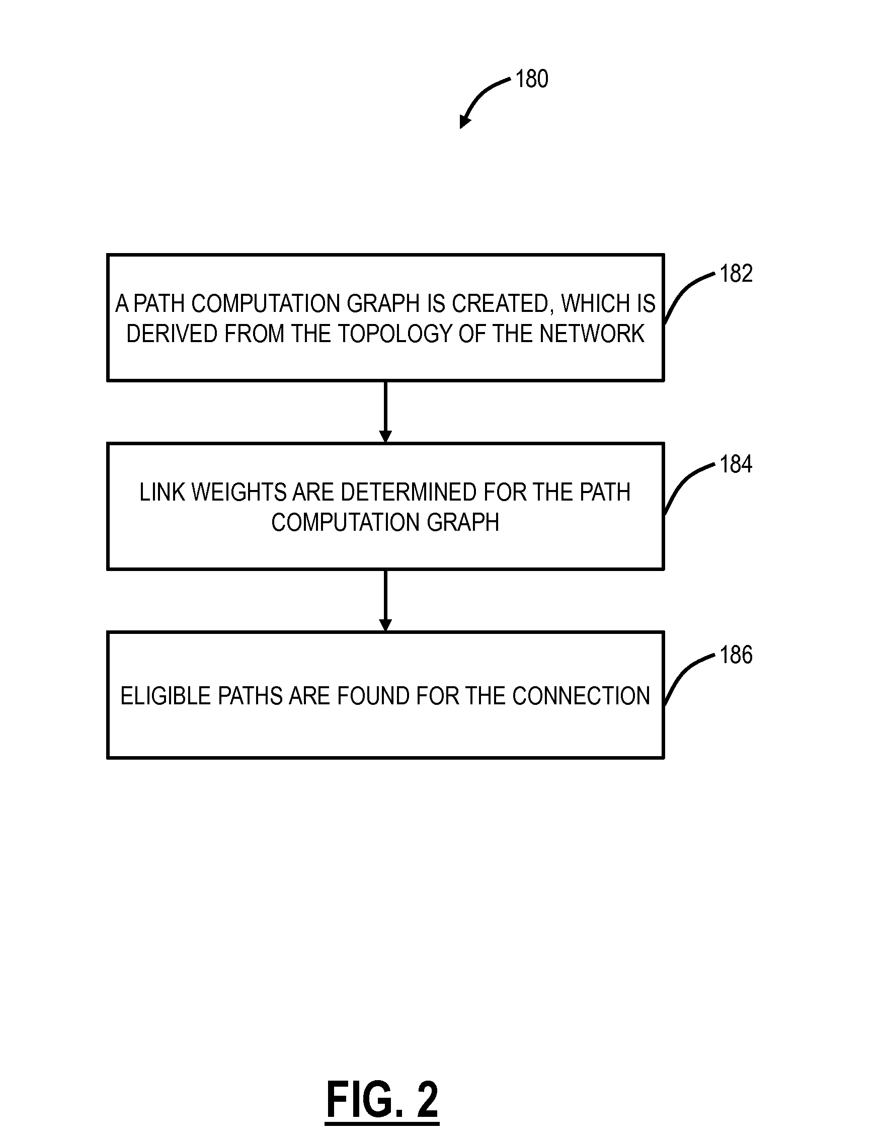 Optical and packet path computation and selection systems and methods