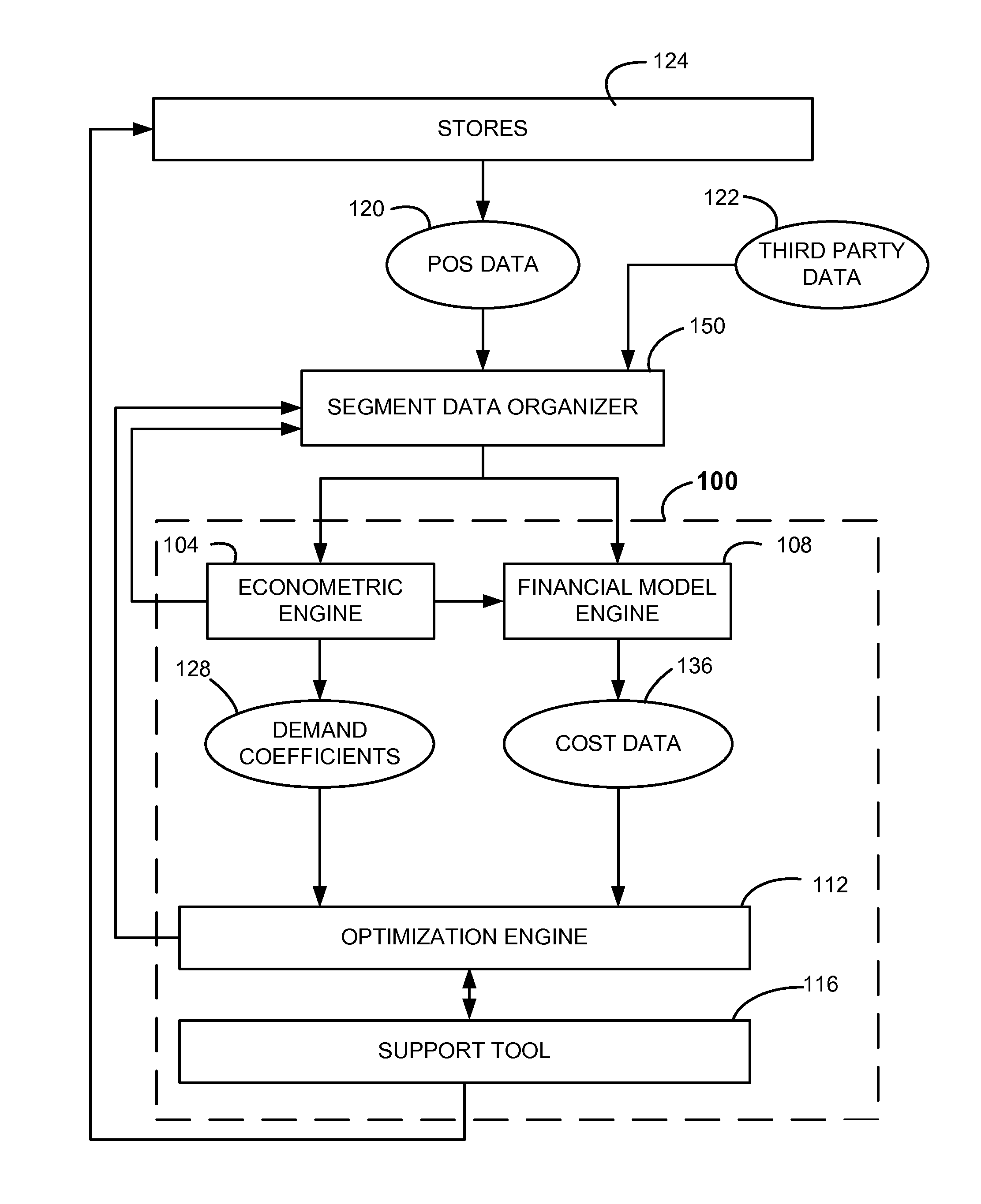 System and Method for Modeling by Customer Segments