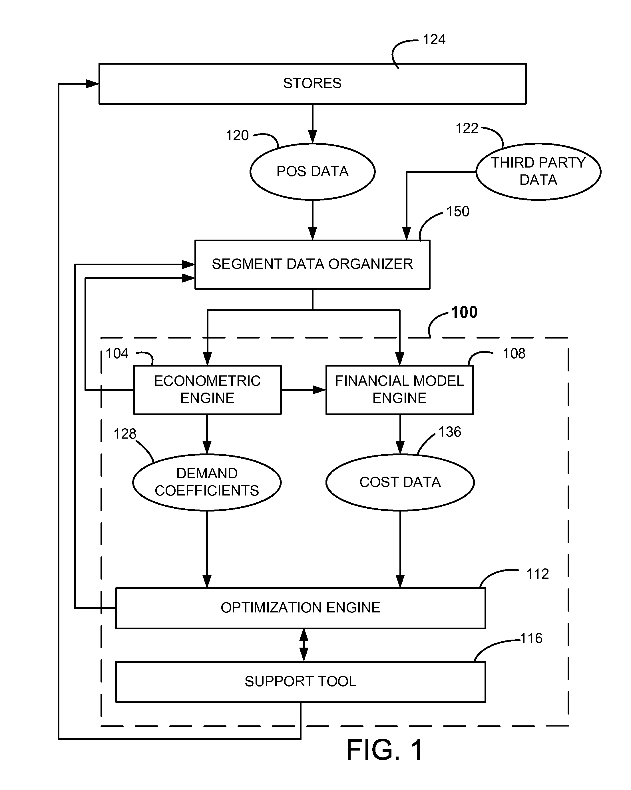 System and Method for Modeling by Customer Segments