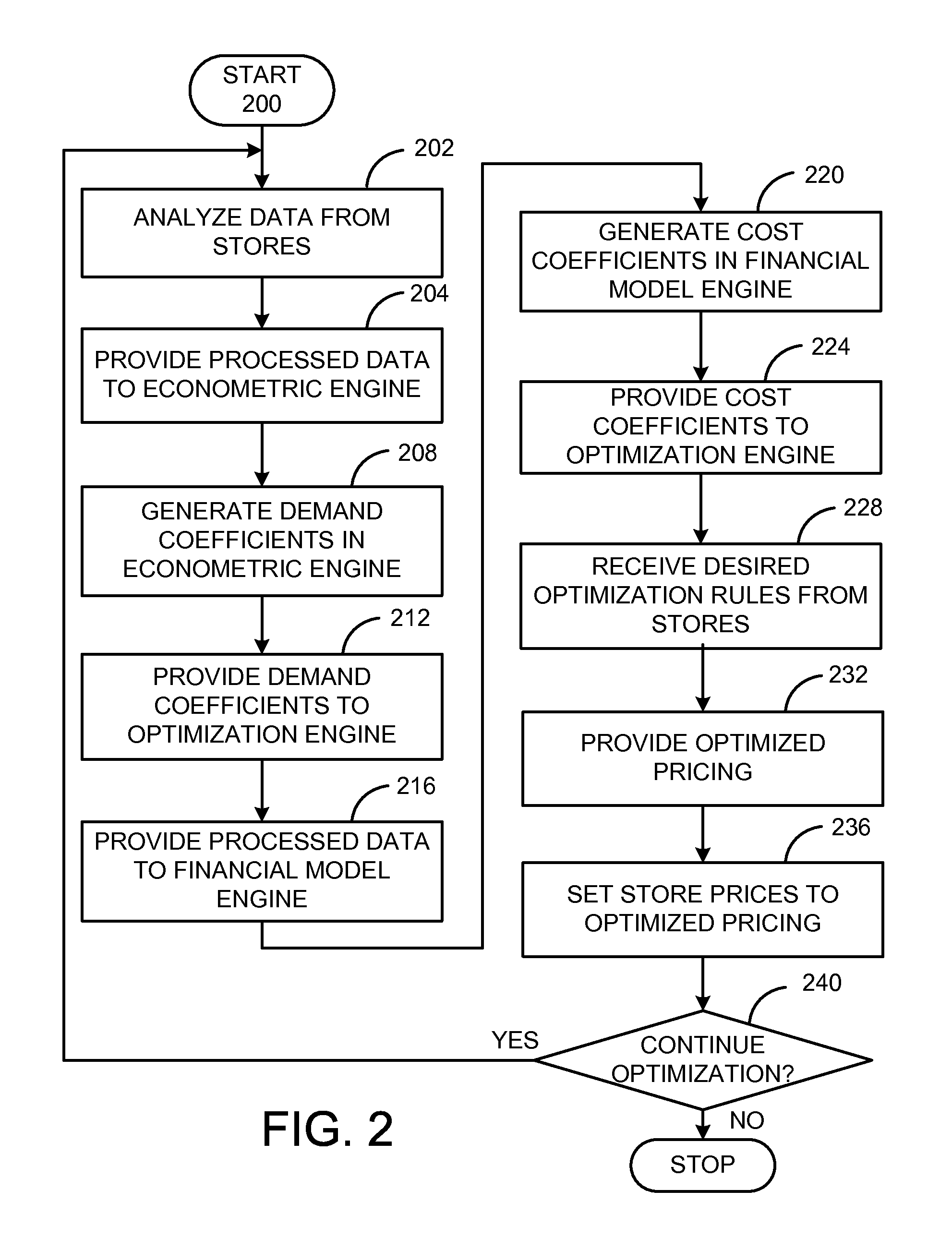 System and Method for Modeling by Customer Segments