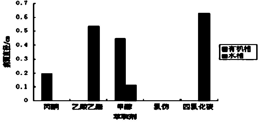 Extraction method for citrus brown blotch germ crude toxin and toxin production condition