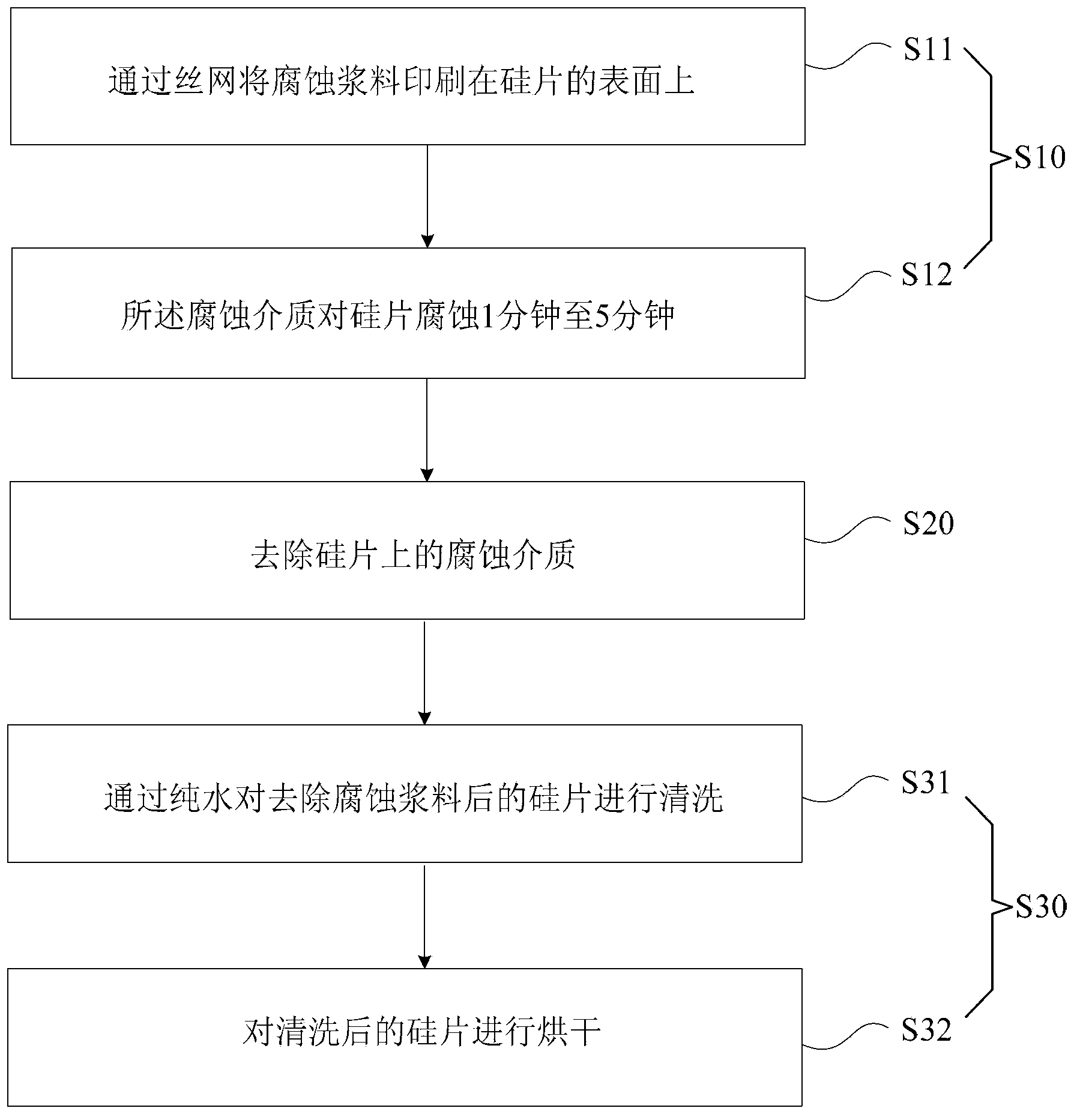 Method for manufacturing silicon wafer markers