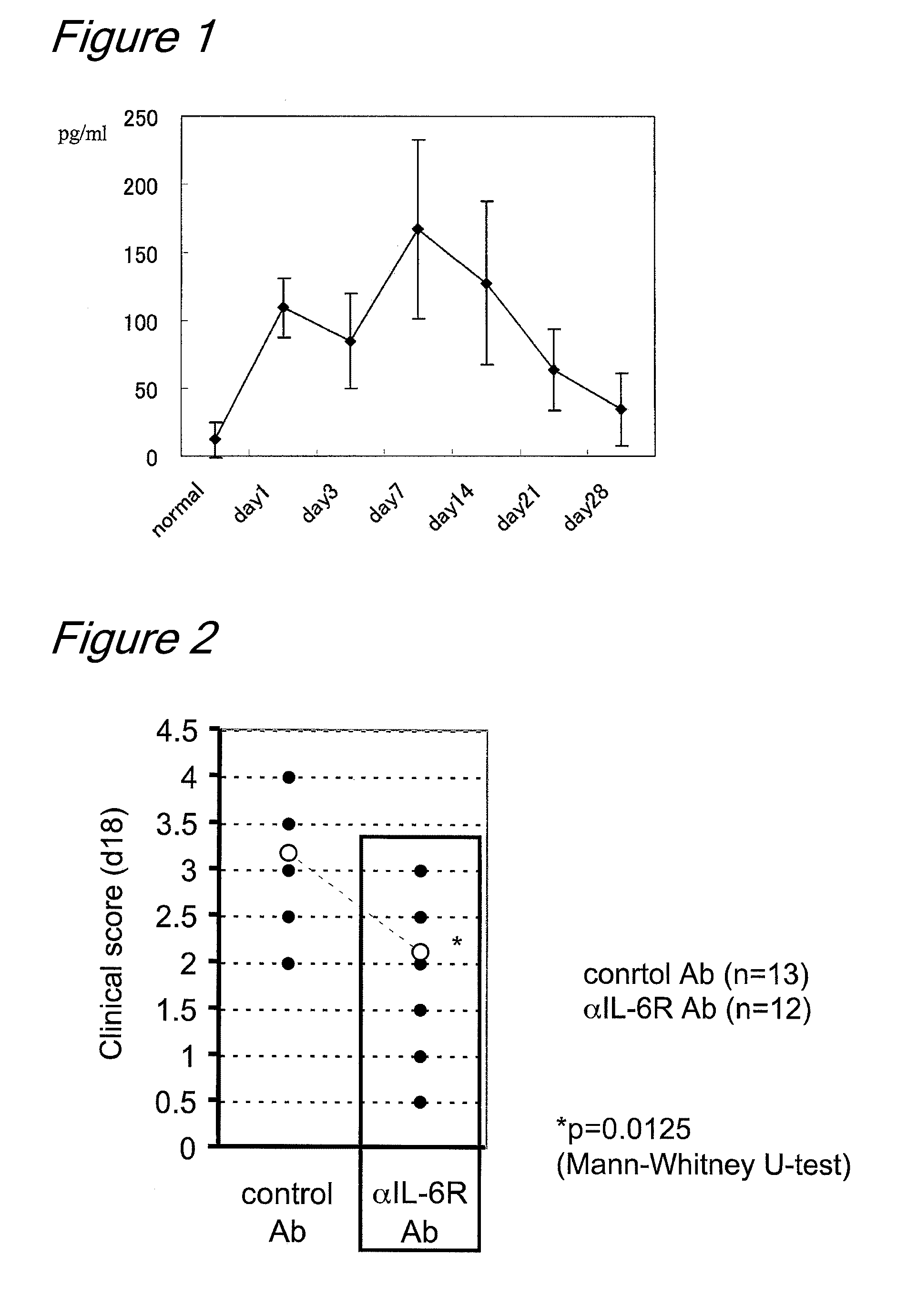 Therapeutic agents for ocular inflammatory disease comprising interleukin 6 receptor inhibitor as active ingredient