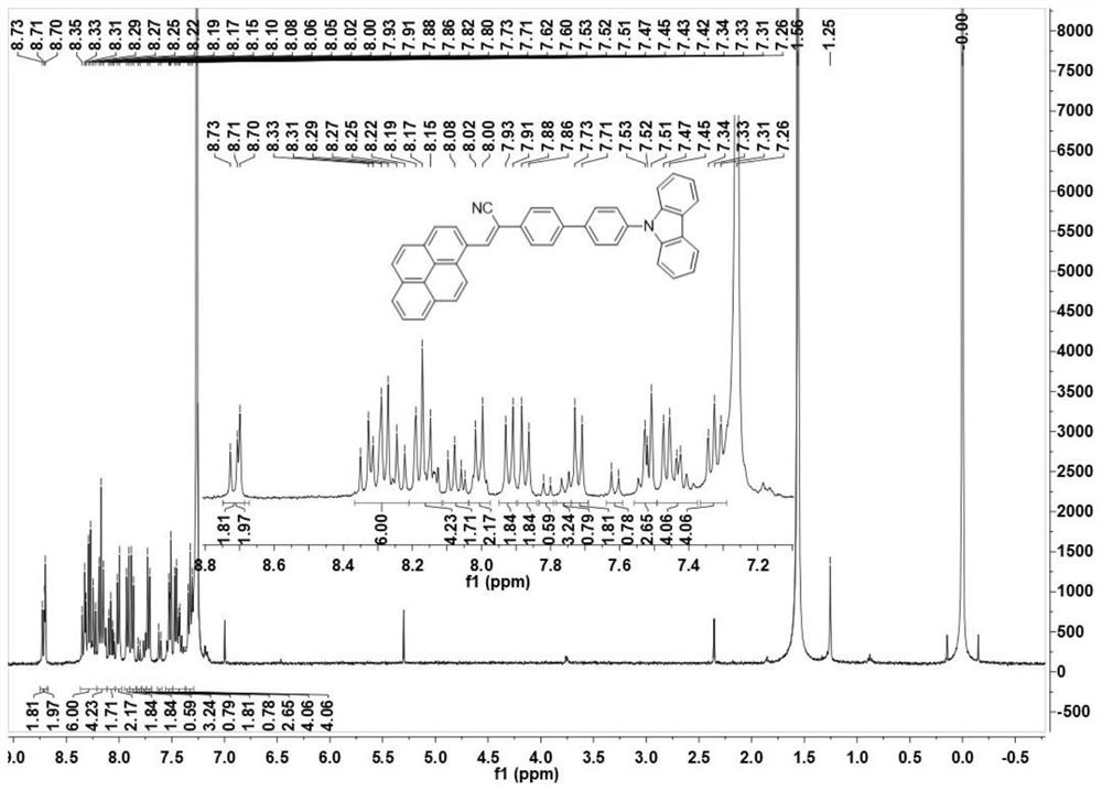 Pyrene unit-containing organic fluorescent material with aggregation-induced emission as well as preparation method and application of pyrene unit-containing organic fluorescent material