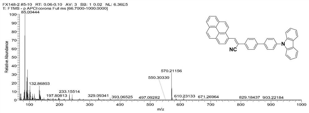 Pyrene unit-containing organic fluorescent material with aggregation-induced emission as well as preparation method and application of pyrene unit-containing organic fluorescent material