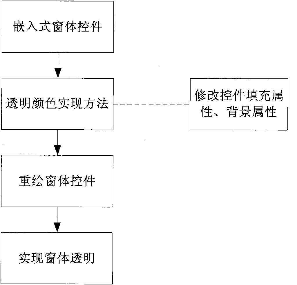 Method used for realizing auxiliary operation in PPT courseware playing process