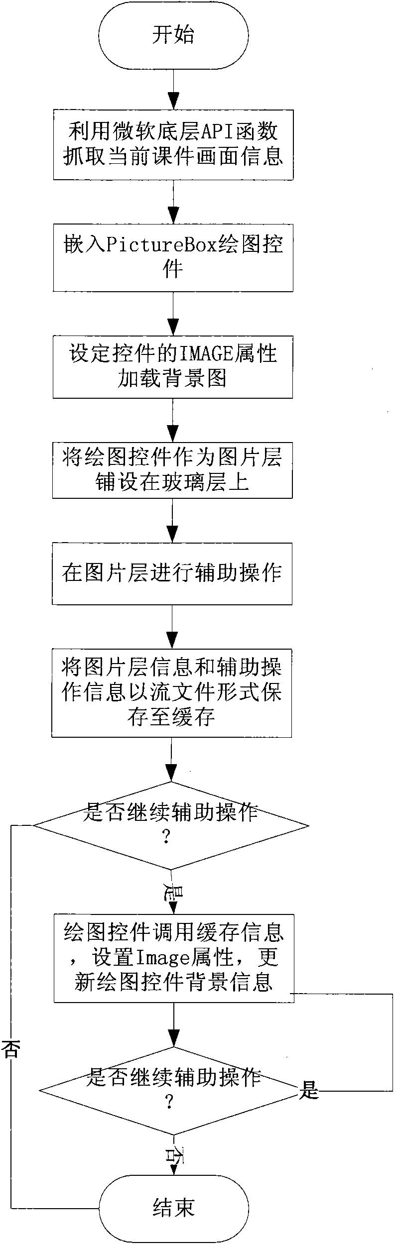 Method used for realizing auxiliary operation in PPT courseware playing process