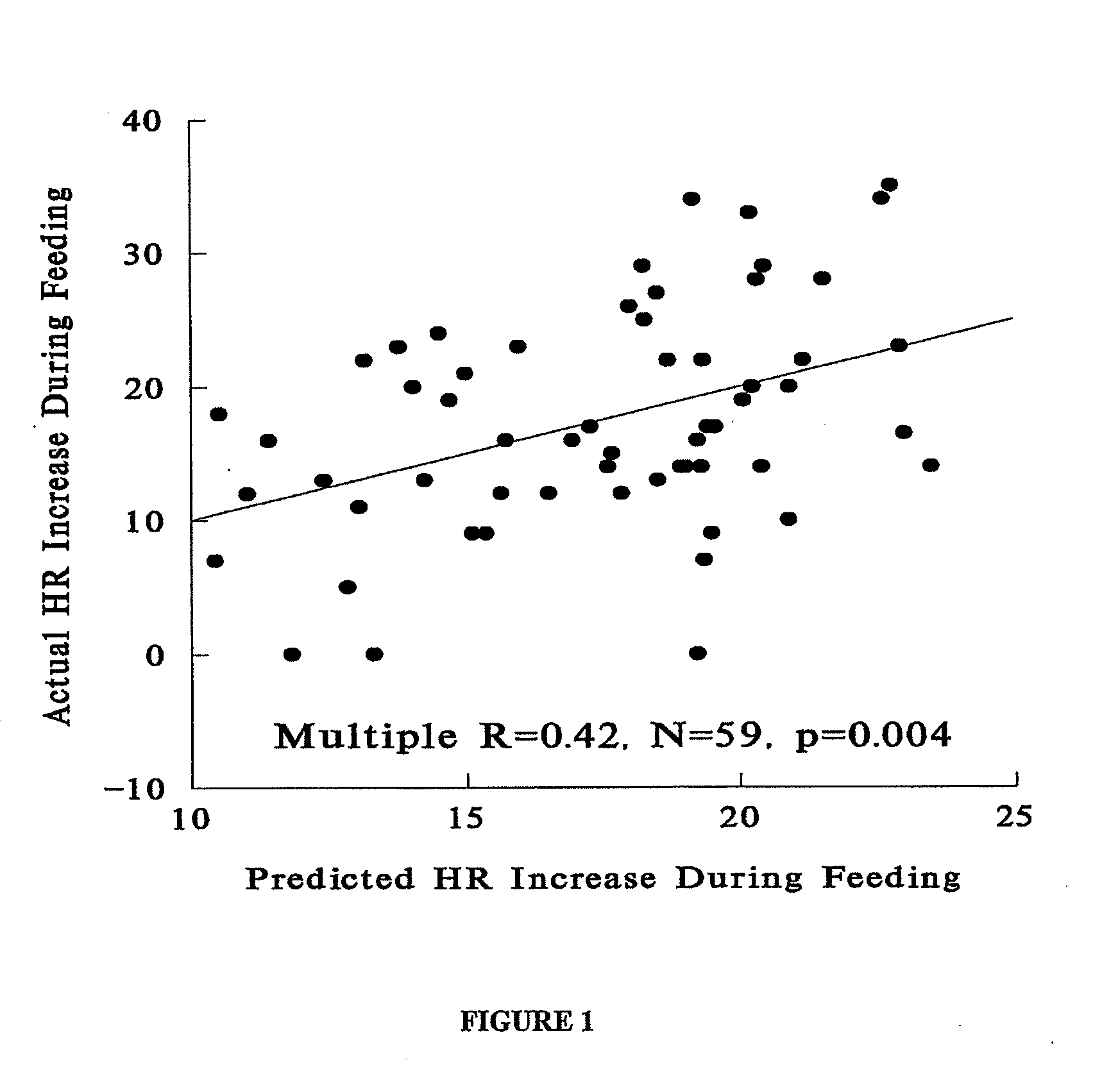 Genetic Markers Of True Low Birth Weight