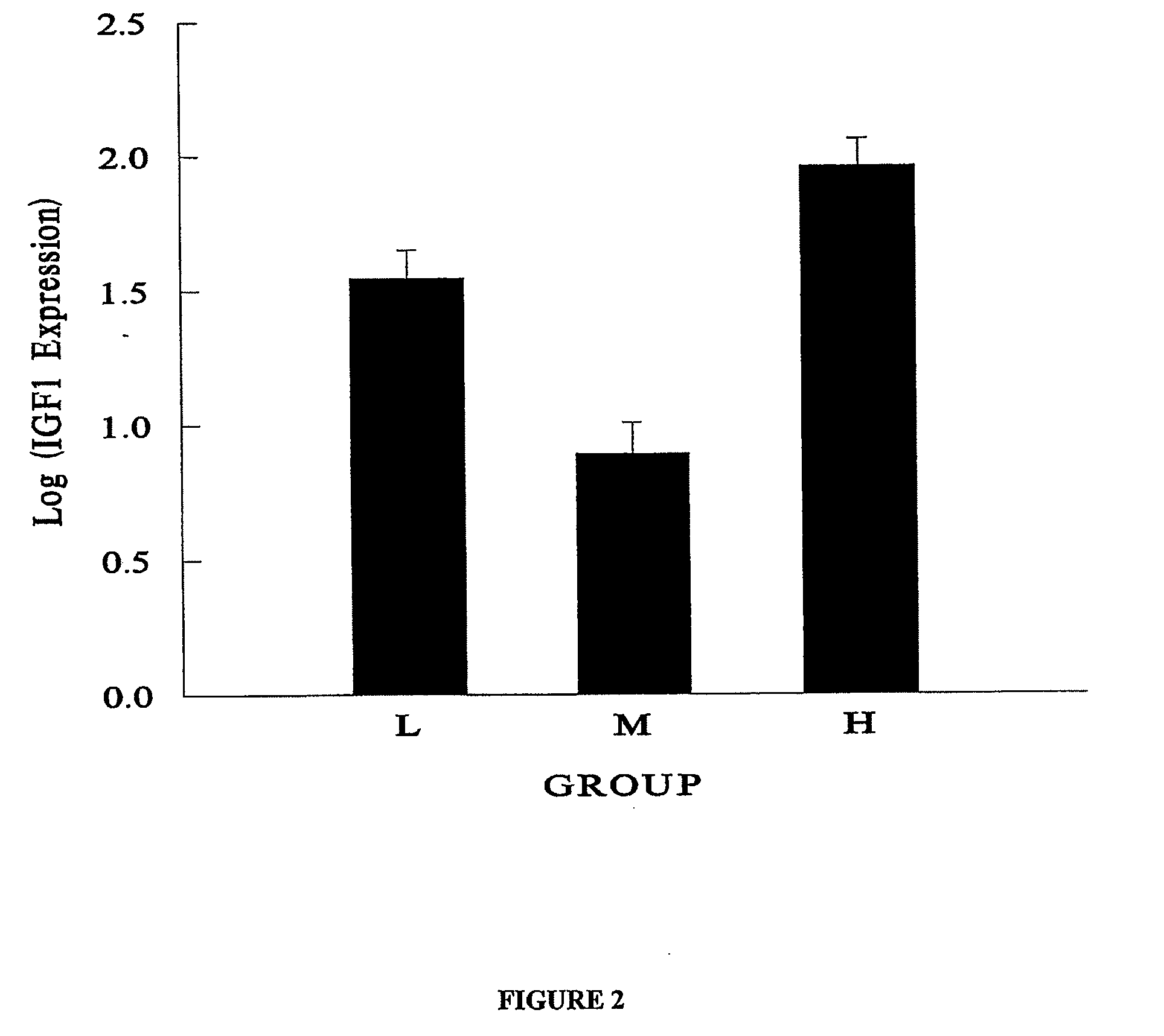 Genetic Markers Of True Low Birth Weight