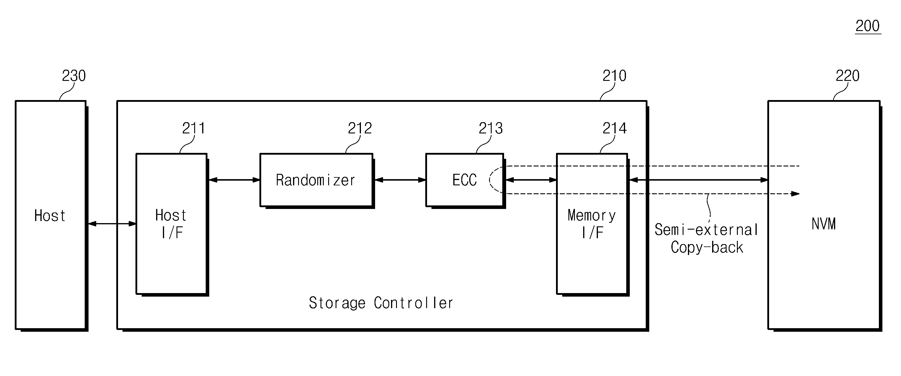 Storage device having a non-volatile memory device and copy-back method thereof