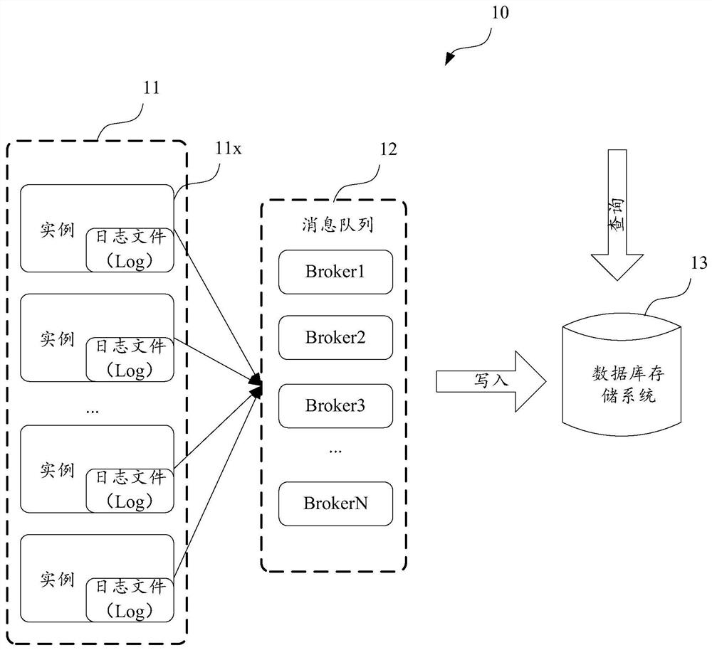 Database historical log backtracking method, device and system, equipment and storage medium