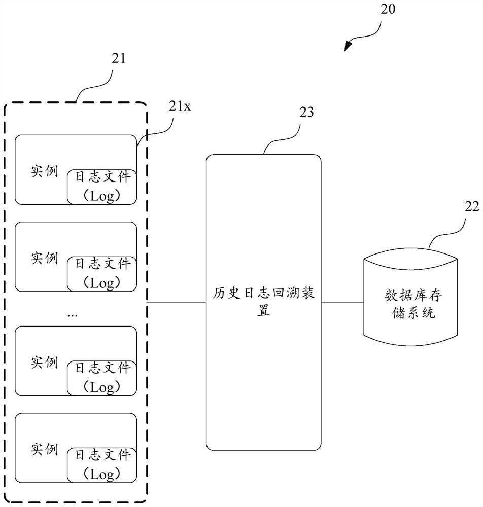 Database historical log backtracking method, device and system, equipment and storage medium