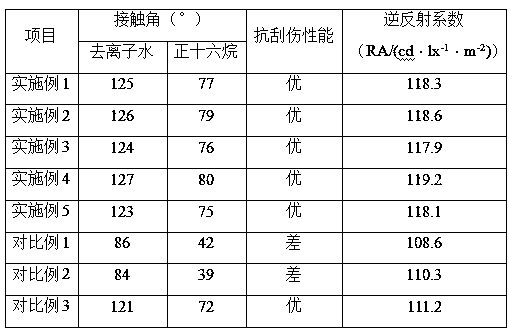 High-brightness PET reflective film