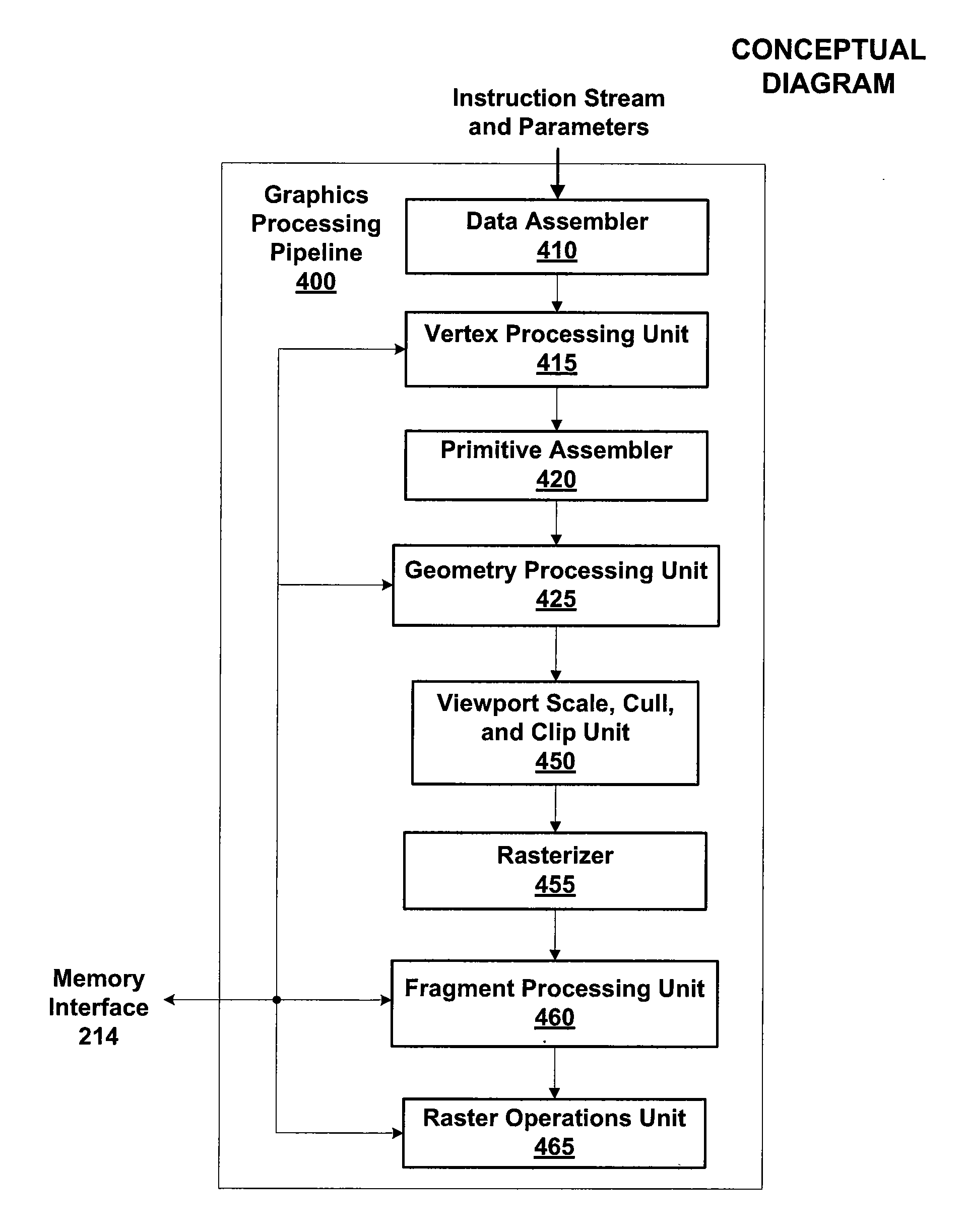 Render-assisted compression for remote graphics