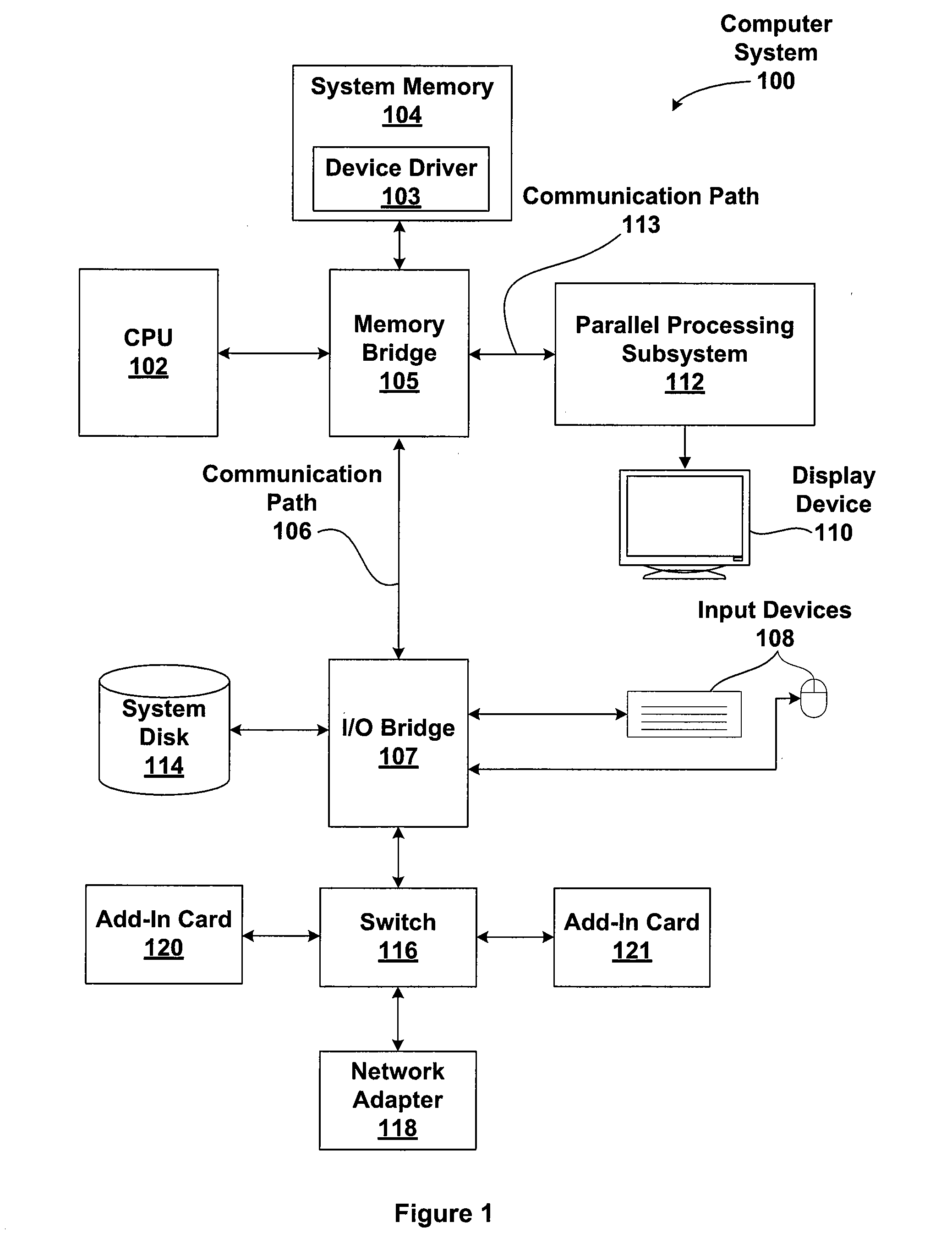 Render-assisted compression for remote graphics