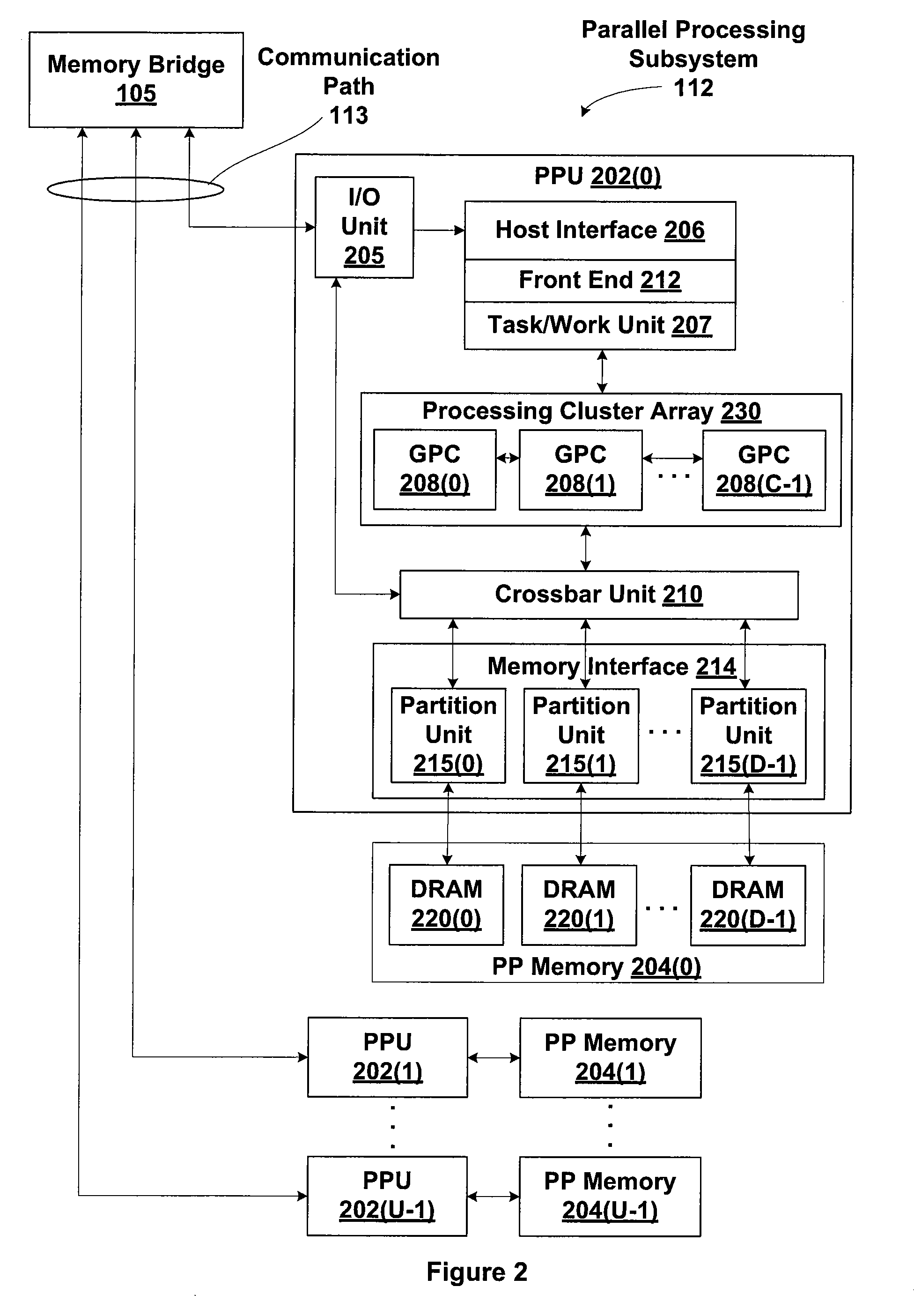 Render-assisted compression for remote graphics