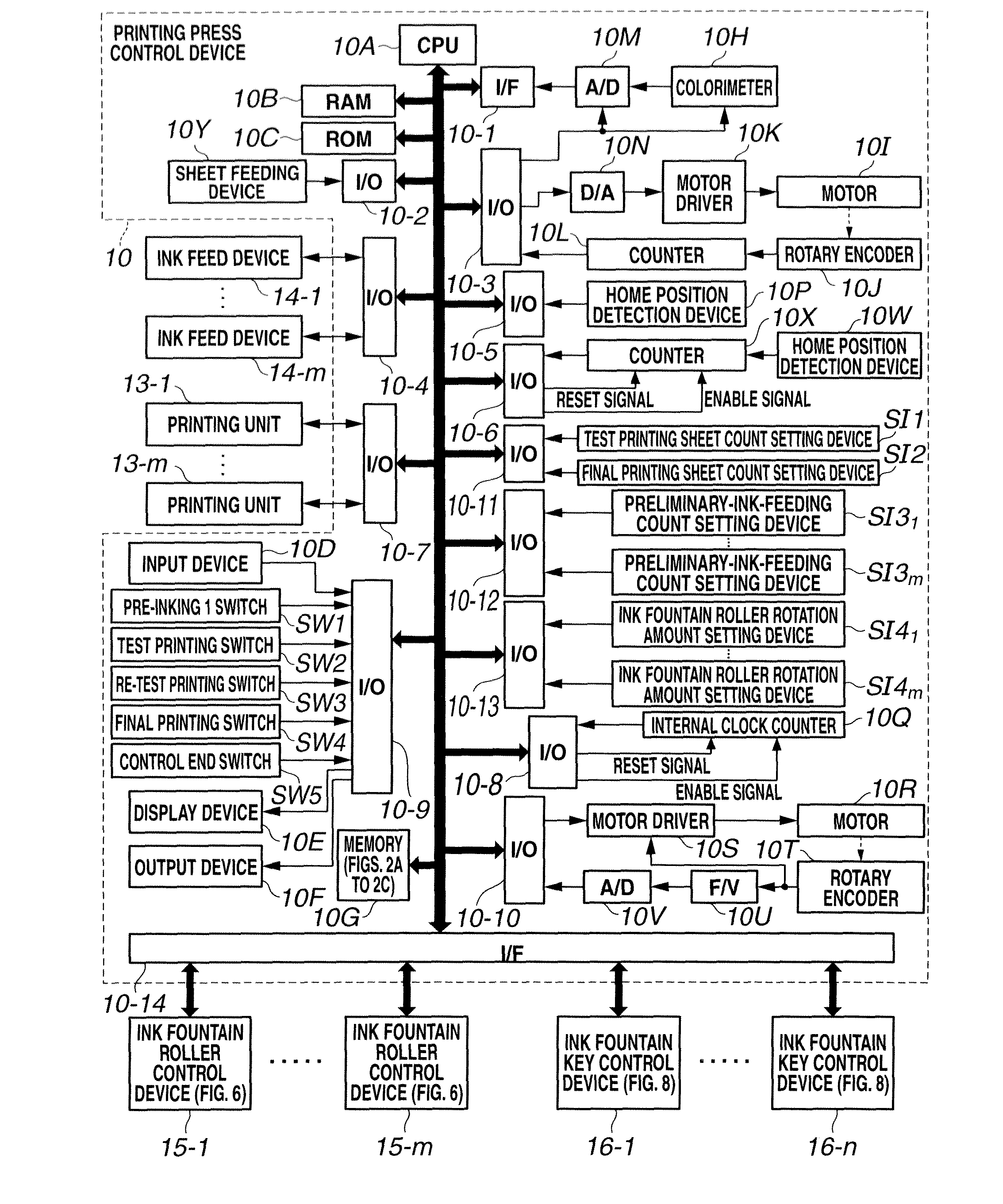 Ink supply amount adjustment method and apparatus for printing press