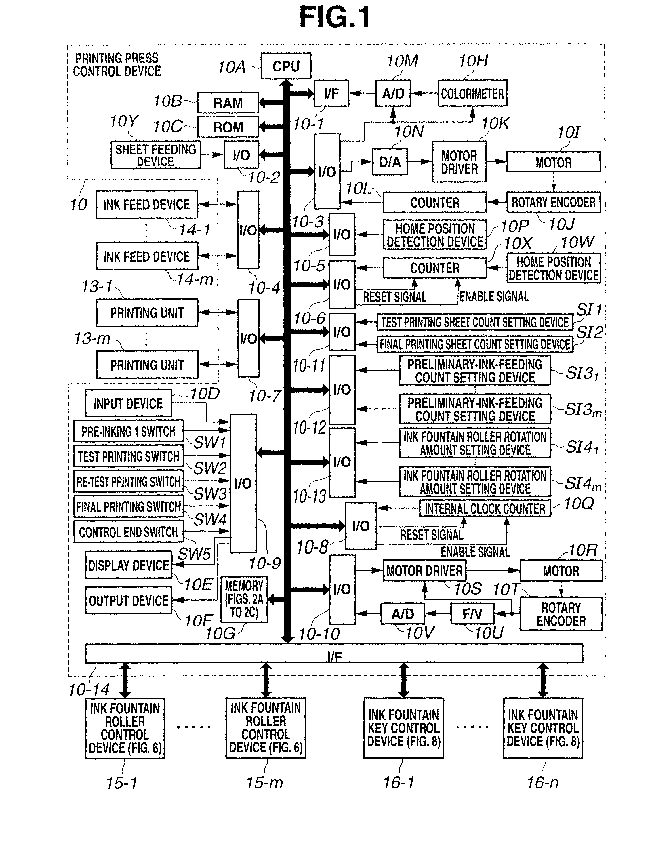 Ink supply amount adjustment method and apparatus for printing press