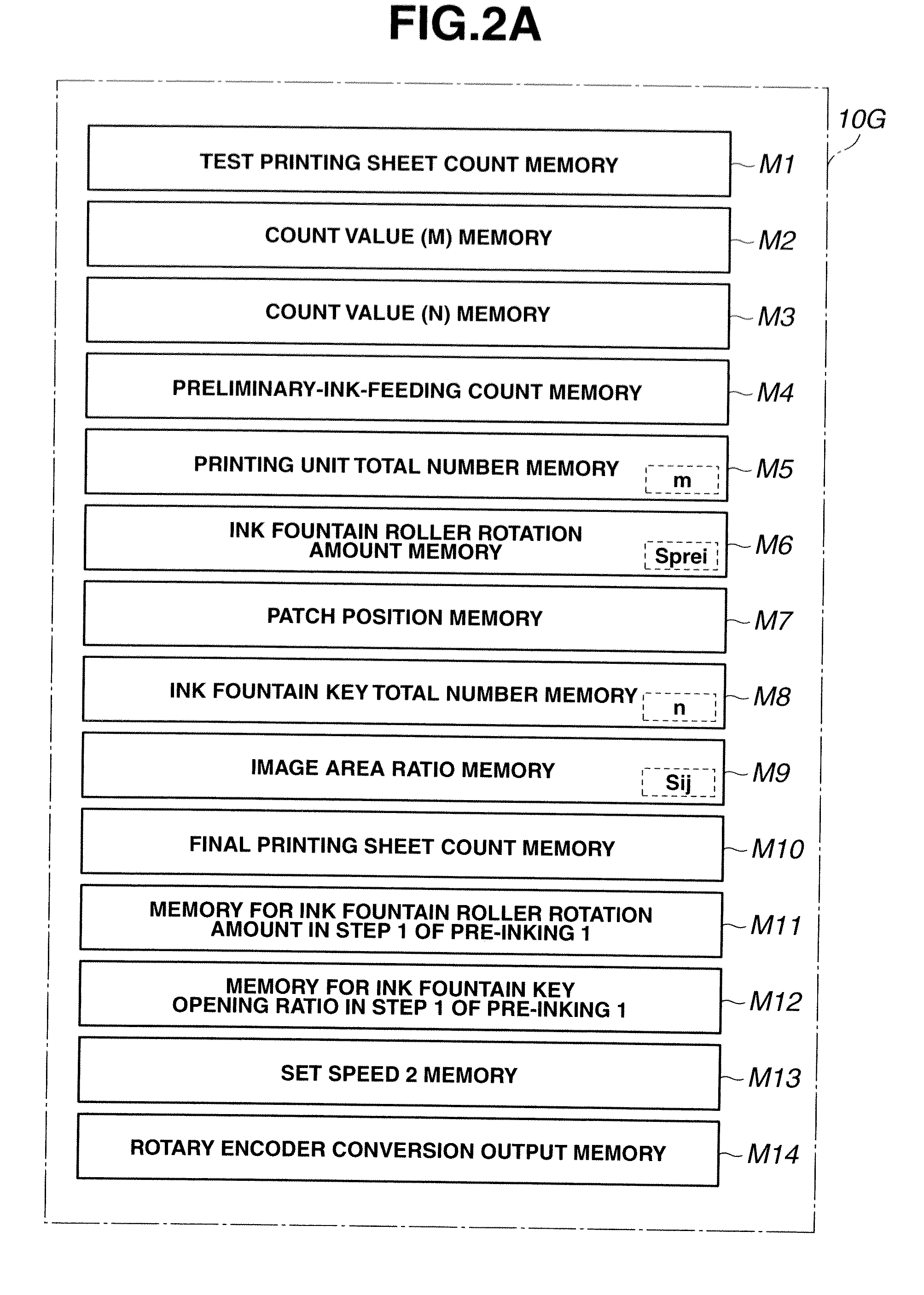 Ink supply amount adjustment method and apparatus for printing press