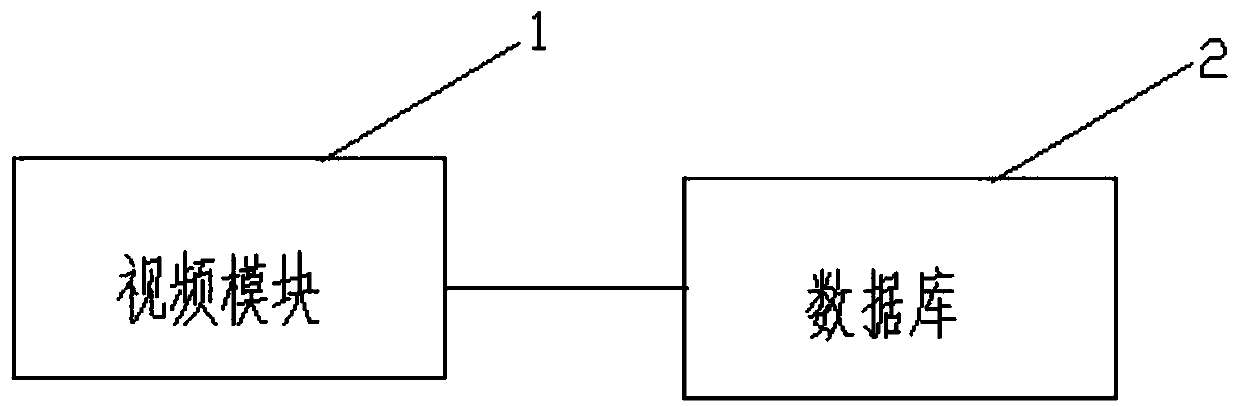 Generation system and a generation method of video processing software data files