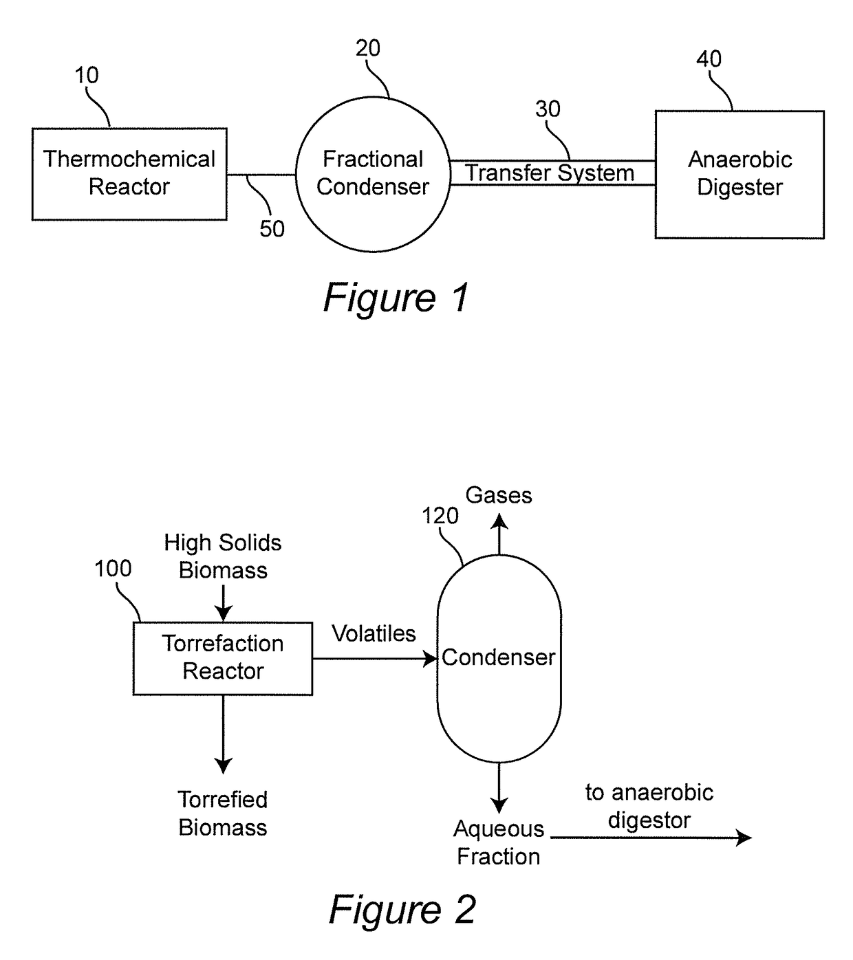 Processing biomass using thermochemical processing and anaerobic digestion in combination